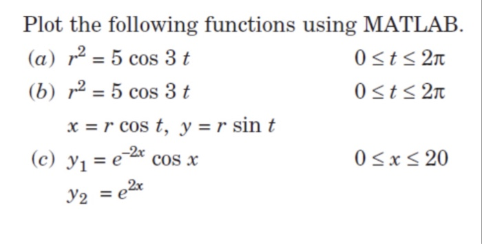 Solved Plot the following functions using MATLAB (a) /2- 5 | Chegg.com