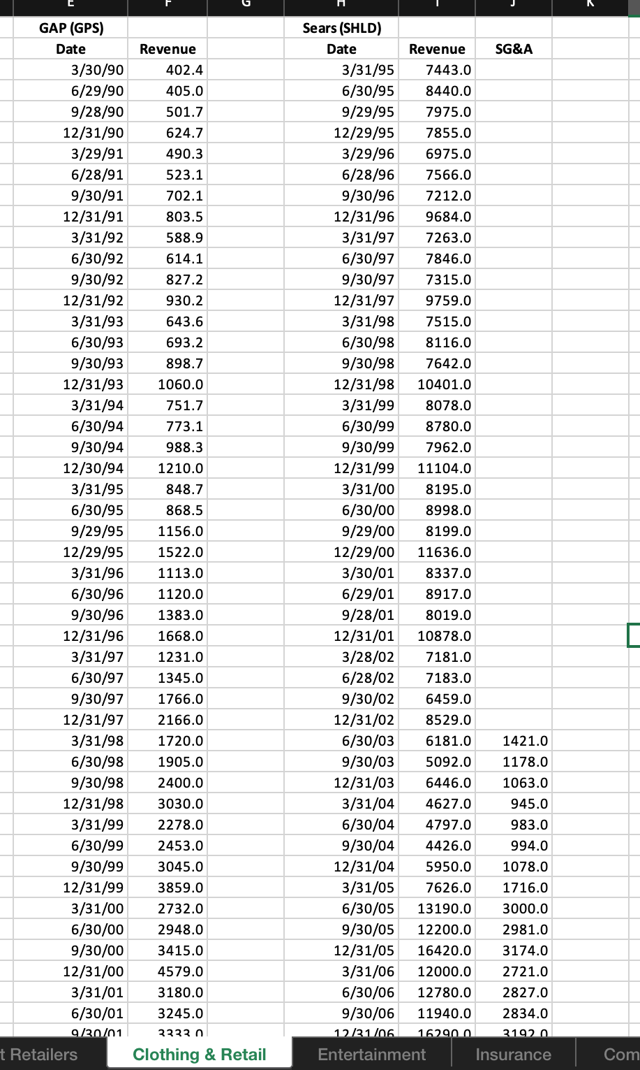 This question requires you to use the data analysis | Chegg.com