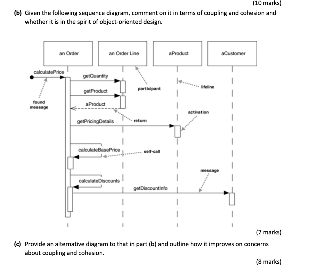 Sequence diagram пример. Диаграмма последовательности uml. 2.1. Диаграмма последовательности. Диаграмма последовательности системы uml. Диаграмма взаимодействия uml.