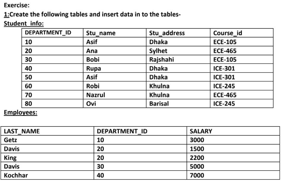 Solved Exercise: 1:Create the following tables and insert | Chegg.com