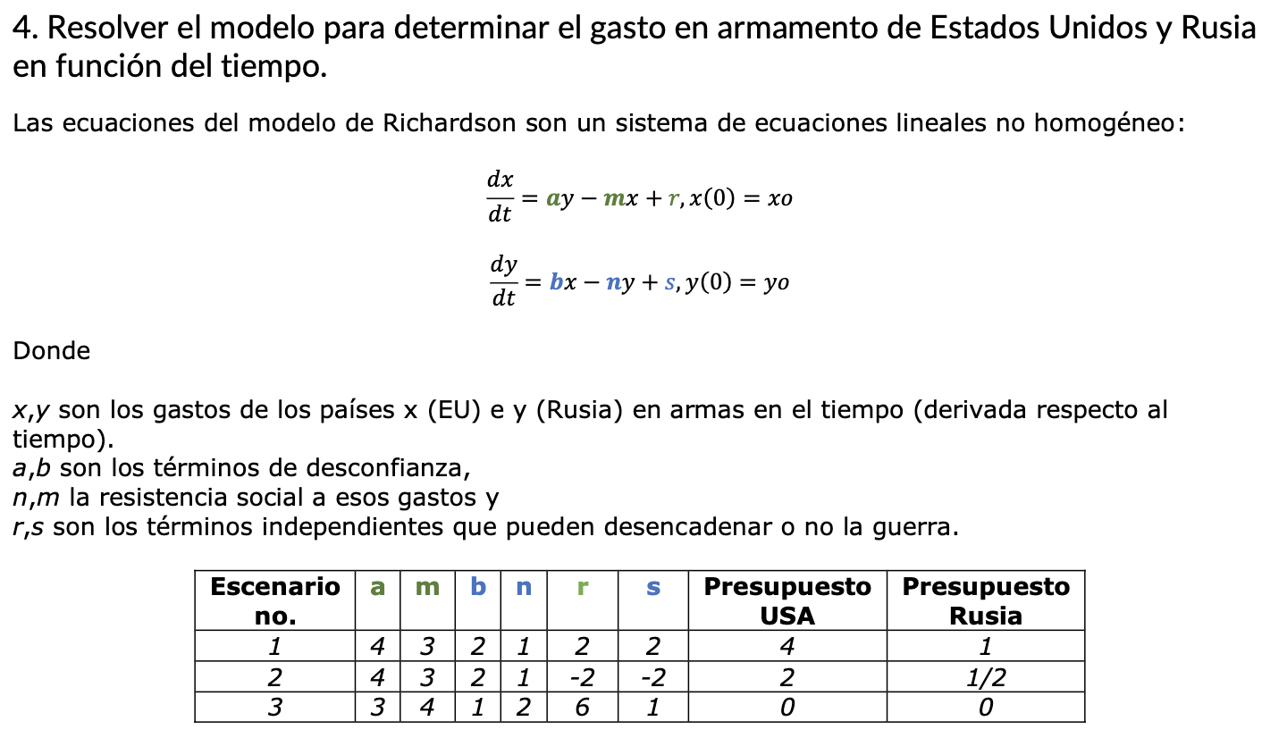 4. Resolver el modelo para determinar el gasto en armamento de Estados Unidos y Rusia en función del tiempo. Las ecuaciones