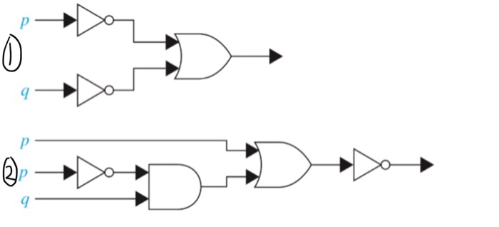 Solved Find The Output Of Each Of These Combinatorial | Chegg.com