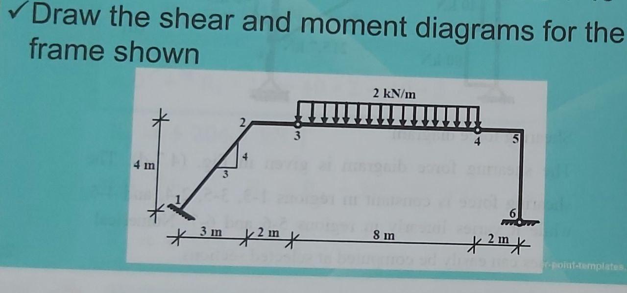 Solved Draw the shear and moment diagrams for the frame | Chegg.com