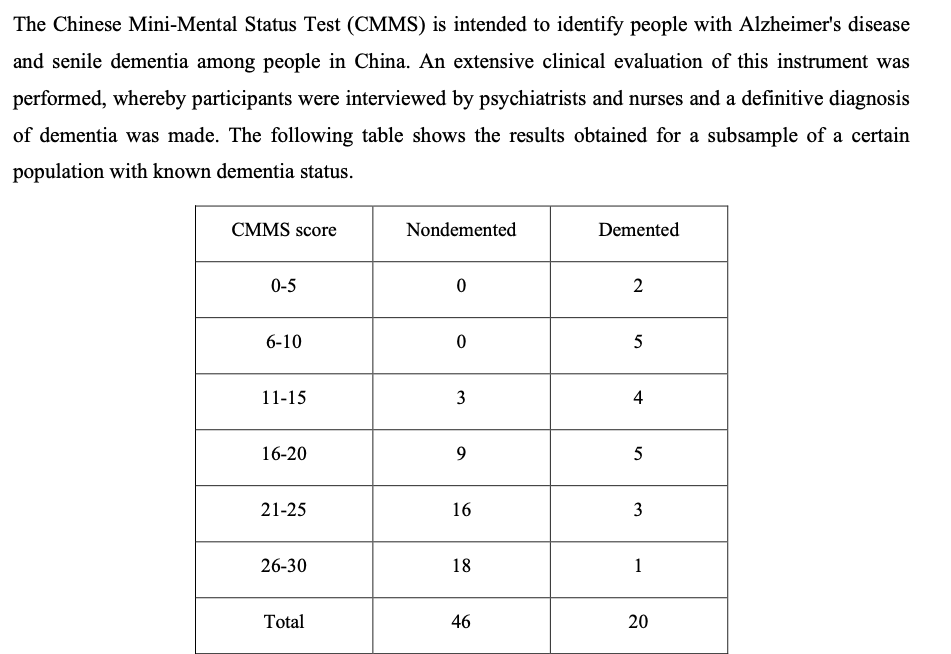 Solved The Chinese Mini-Mental Status Test (CMMS) is | Chegg.com