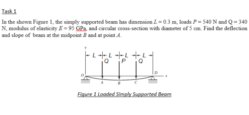 Solved Task 1 In The Shown Figure 1, The Simply Supported | Chegg.com