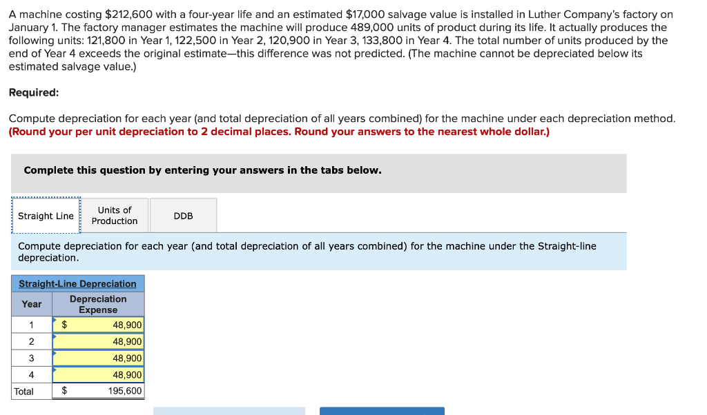 Solved A Machine Costing 212 600 With A Four year Life And Chegg