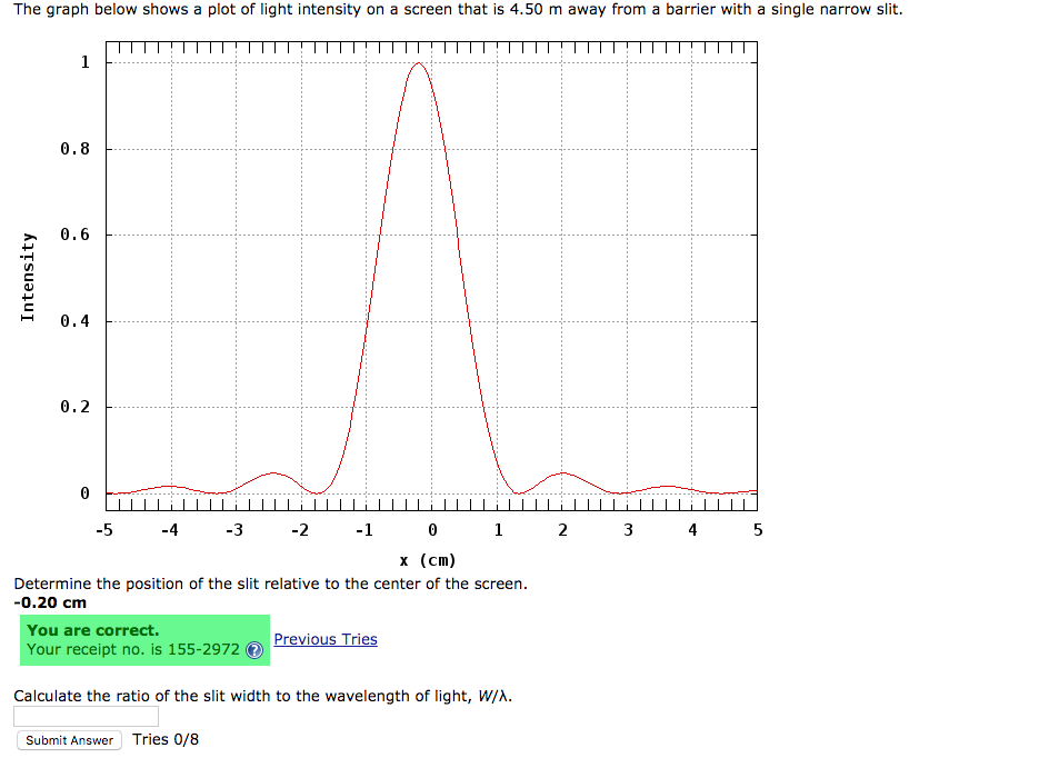 Solved The graph below shows a plot of light intensity on a | Chegg.com