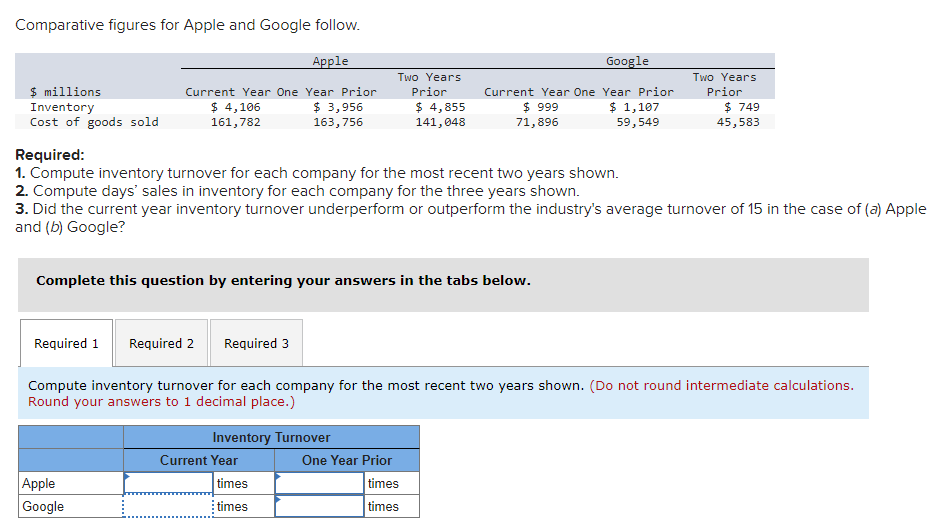 Solved Comparative Figures For Apple And Google Follow. | Chegg.com