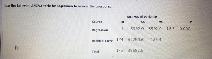 Solved Use the following ANOVA table for regression to | Chegg.com