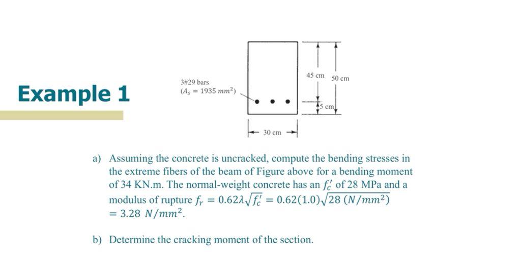 Solved Calculate the stress in N/mm2 that will cause damage