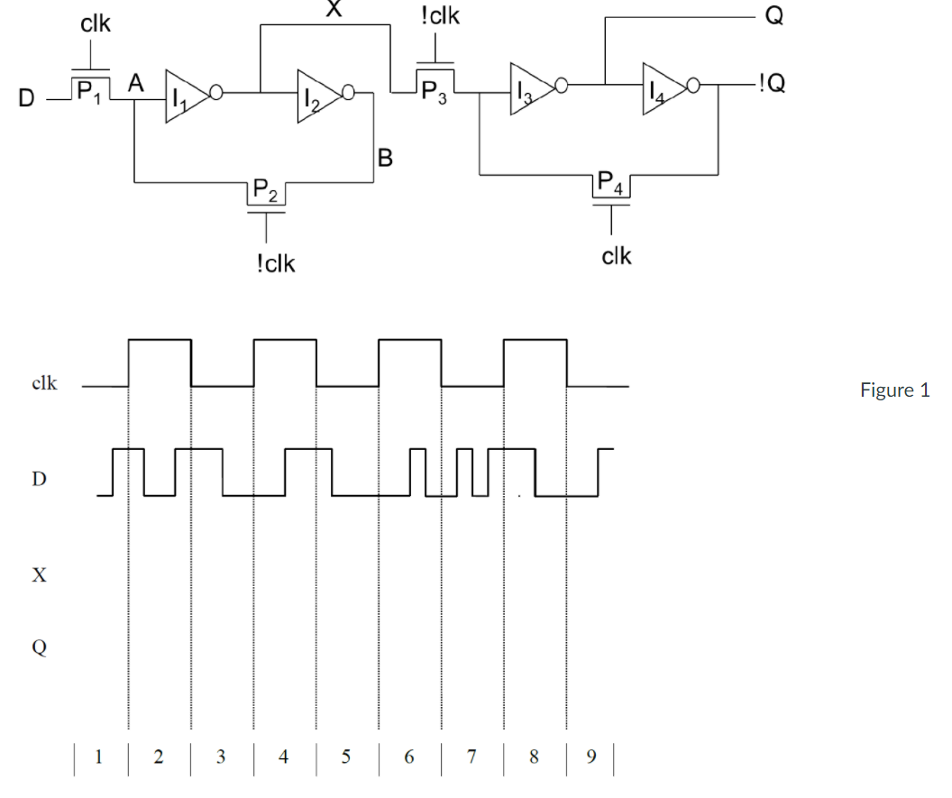 Solved For the CMOS flip flop shown in Figure 1, the input D | Chegg.com