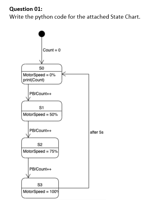 Solved Question 01: Write the python code for the attached | Chegg.com