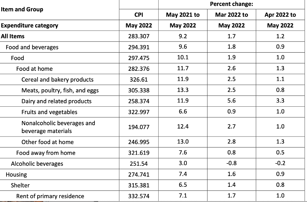 Inflation Experiences for Lower and Higher Income Households