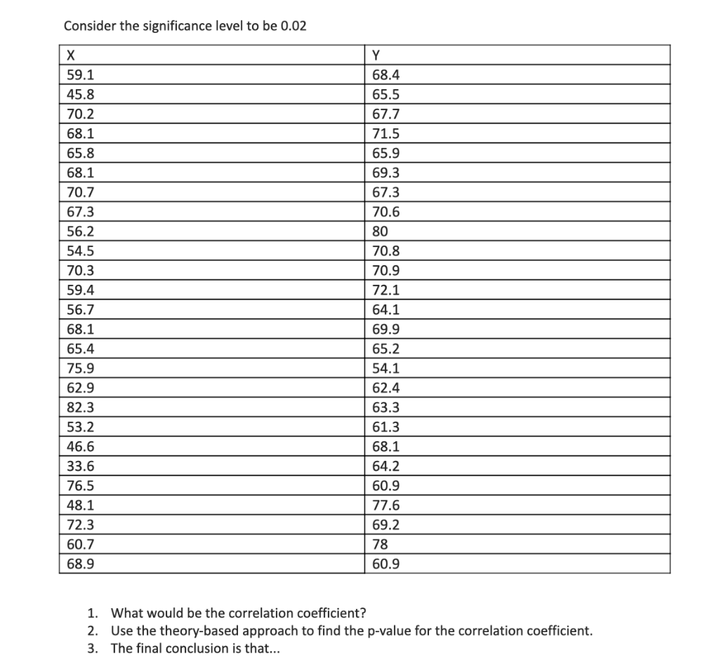 Solved Consider the significance level to be 0.02 Х 59.1 | Chegg.com