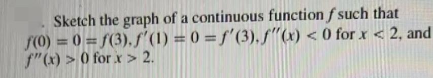 Solved Sketch the graph of a continuous function f such that | Chegg.com
