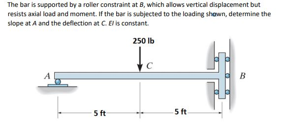 Solved The Bar Is Supported By A Roller Constraint At B, | Chegg.com