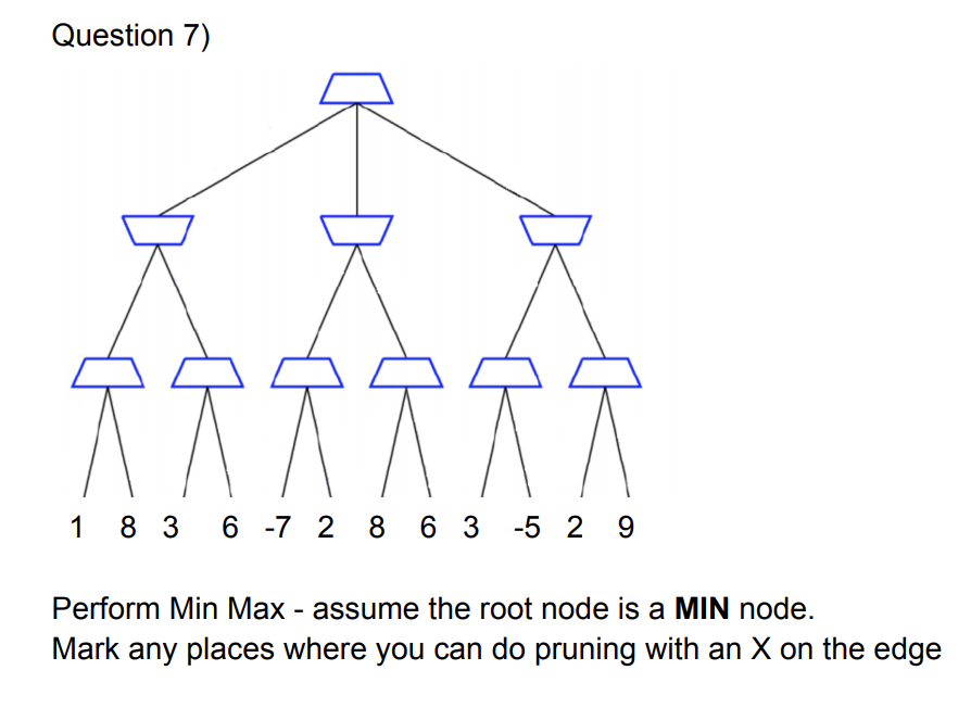 Solved Question 7) Perform Min Max - assume the root node is | Chegg.com