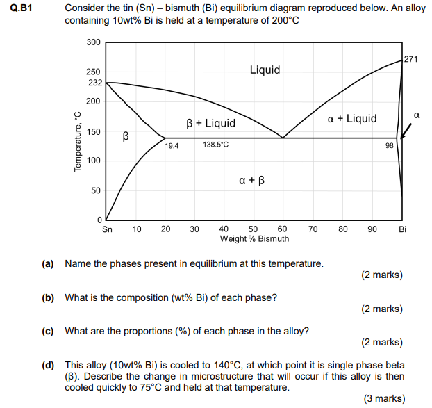 Solved Q.B1 Consider The Tin (Sn) - Bismuth (Bi) Equilibrium | Chegg.com