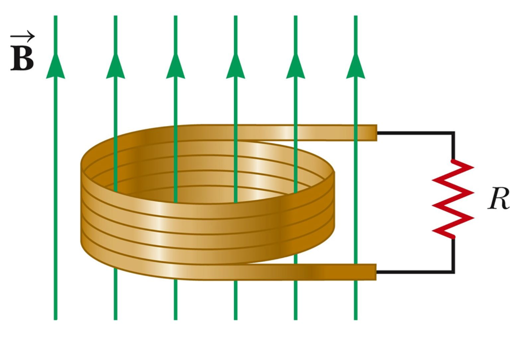 Solved Consider an shown by the field lines