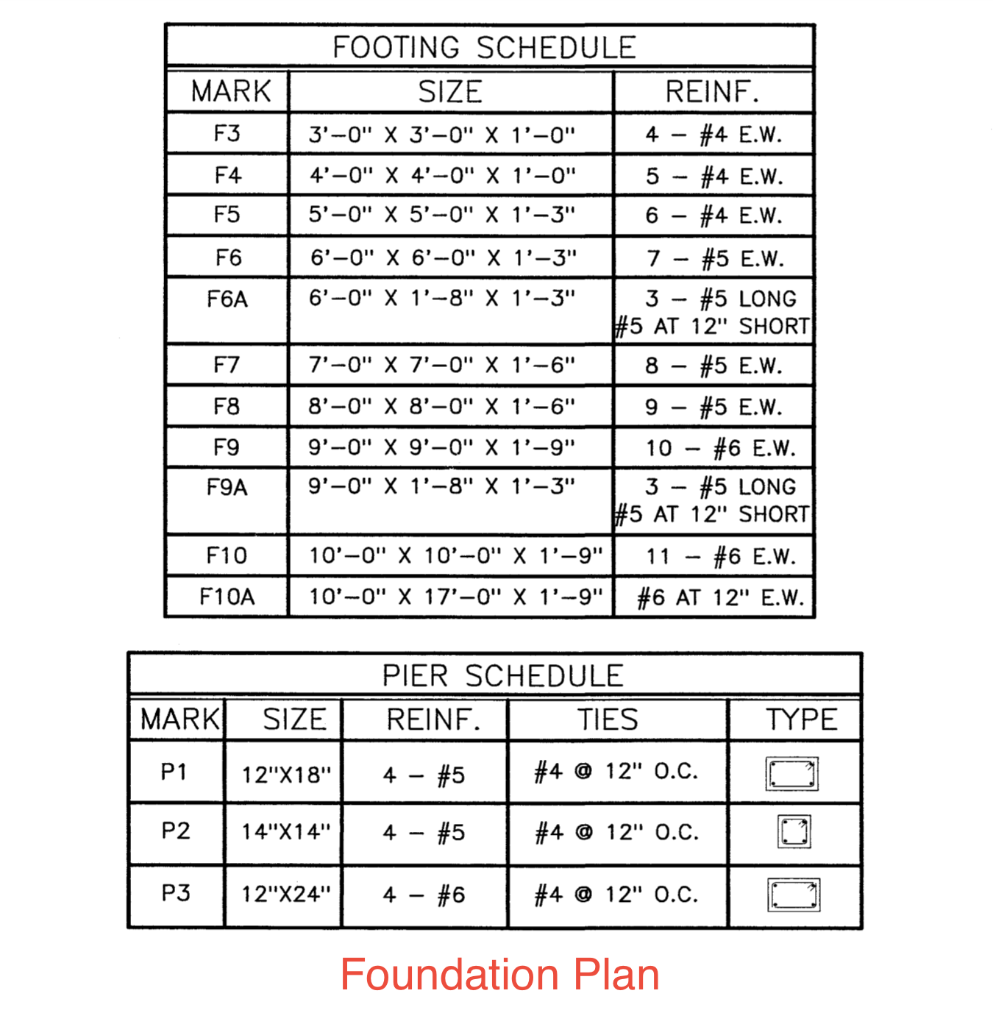 Solved FOOTING SCHEDULE MARK SIZE REINF 533 03 01 4 E 74 Chegg