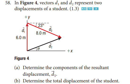 Solved 58. In Figure 4, vectors d, and d, represent two | Chegg.com