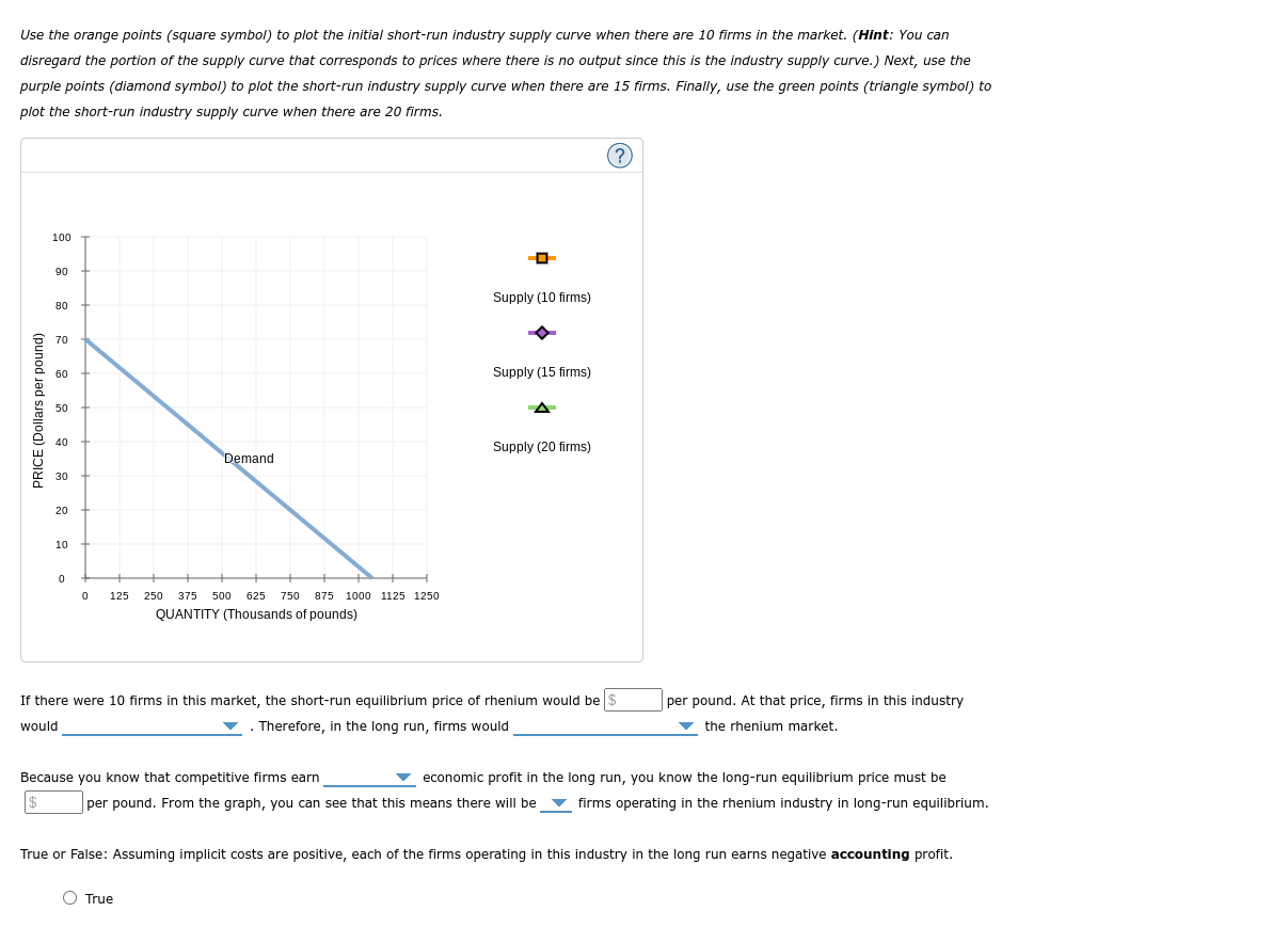 Solved Consider the competitive market for rhenium. Assume | Chegg.com