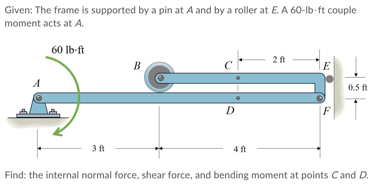 Solved Given: The frame is supported by a pin at A and by a | Chegg.com