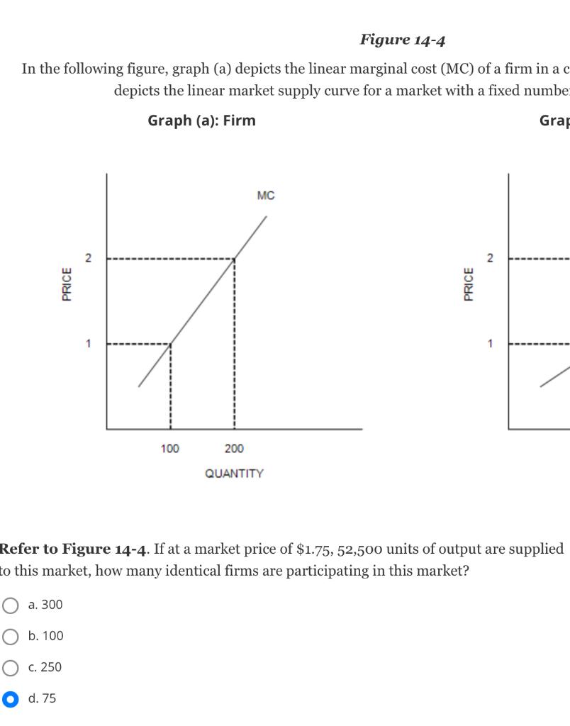 Solved In The Following Figure Graph A Depicts The Linear 0455