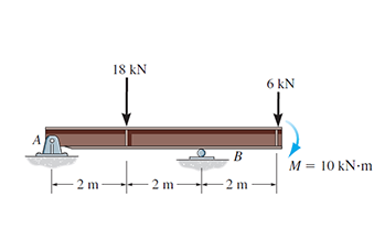 Solved 18 kN 6 KN A - В B M = 10 kNm 2 m 2 m 2 m | Chegg.com