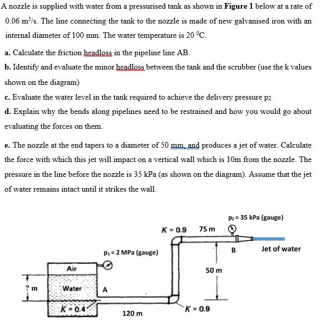 Solved A nozzle is supplied with water from a pressurised | Chegg.com