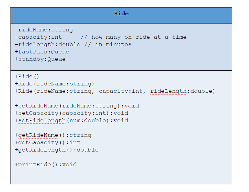 Solved UML is on Blackboard Implement the Ride class. The