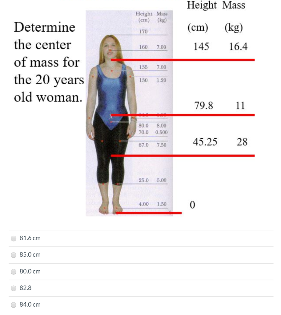 Solved Height Mass Height Mass (cm) (kg) 170 (cm) 145 (kg) | Chegg.com