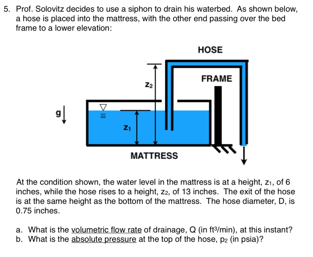 how to drain water bed