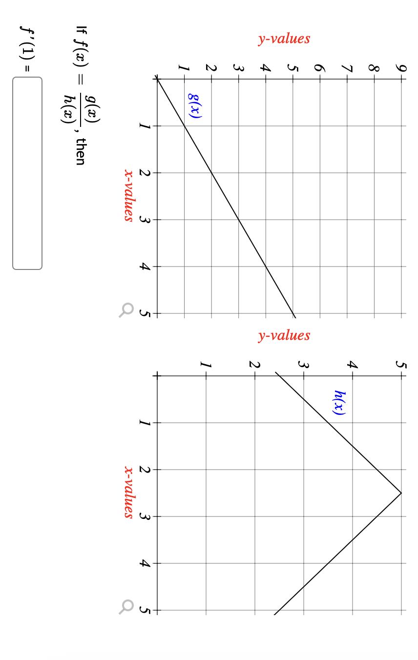 \[
y \text {-values }
\]
\( y \)-values