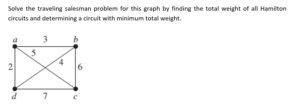 Solved Solve The Traveling Salesman Problem For This Graph | Chegg.com