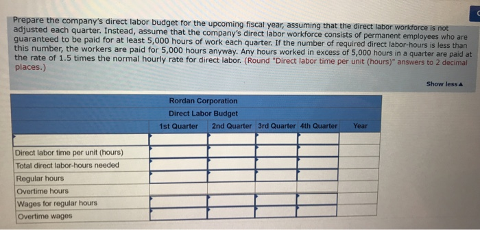 Solved Exercise 8-4 Direct Labor Budget Lo8-5) The | Chegg.com