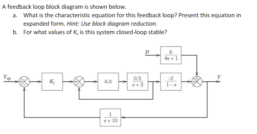 Solved A feedback loop block diagram is shown below. a. What | Chegg.com