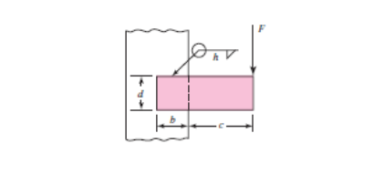 Solved Problem 1: )What its primary and secondary shear | Chegg.com