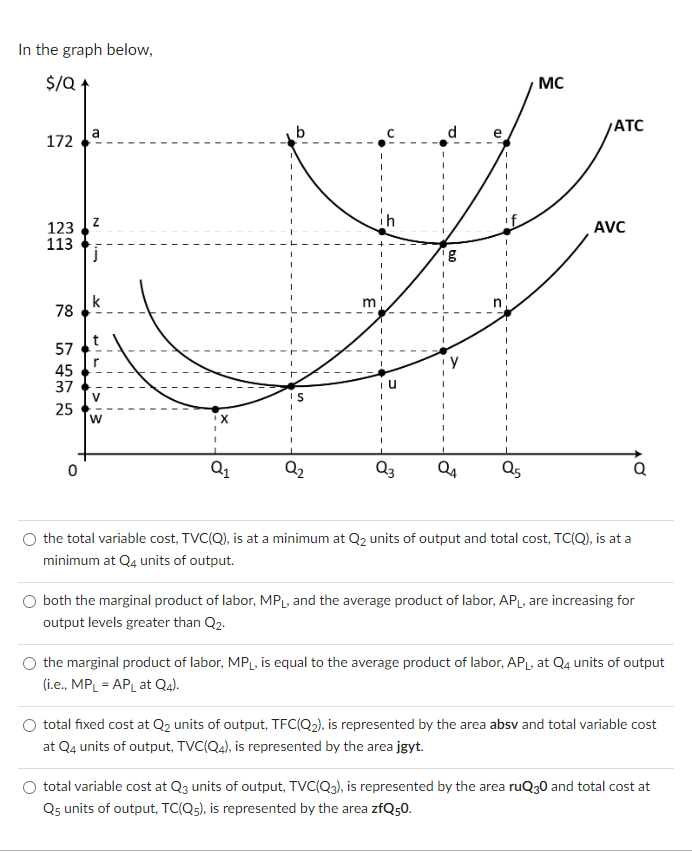 Solved In the graph below,the total variable cost, TVC(Q), | Chegg.com