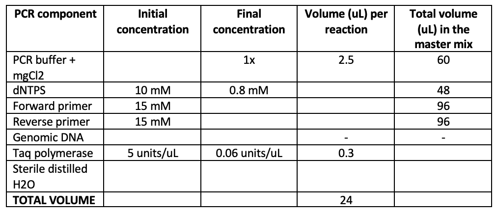 solved-you-are-asked-to-prepare-a-pcr-master-mix-with-a-chegg