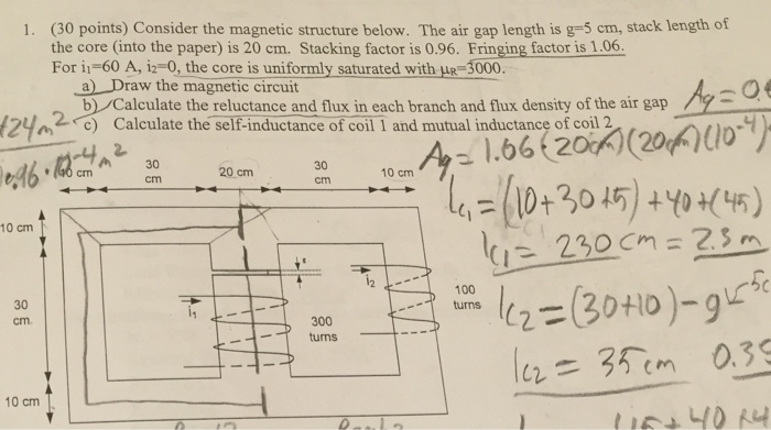 Solved (30 points) Consider the magnetic structure below. | Chegg.com