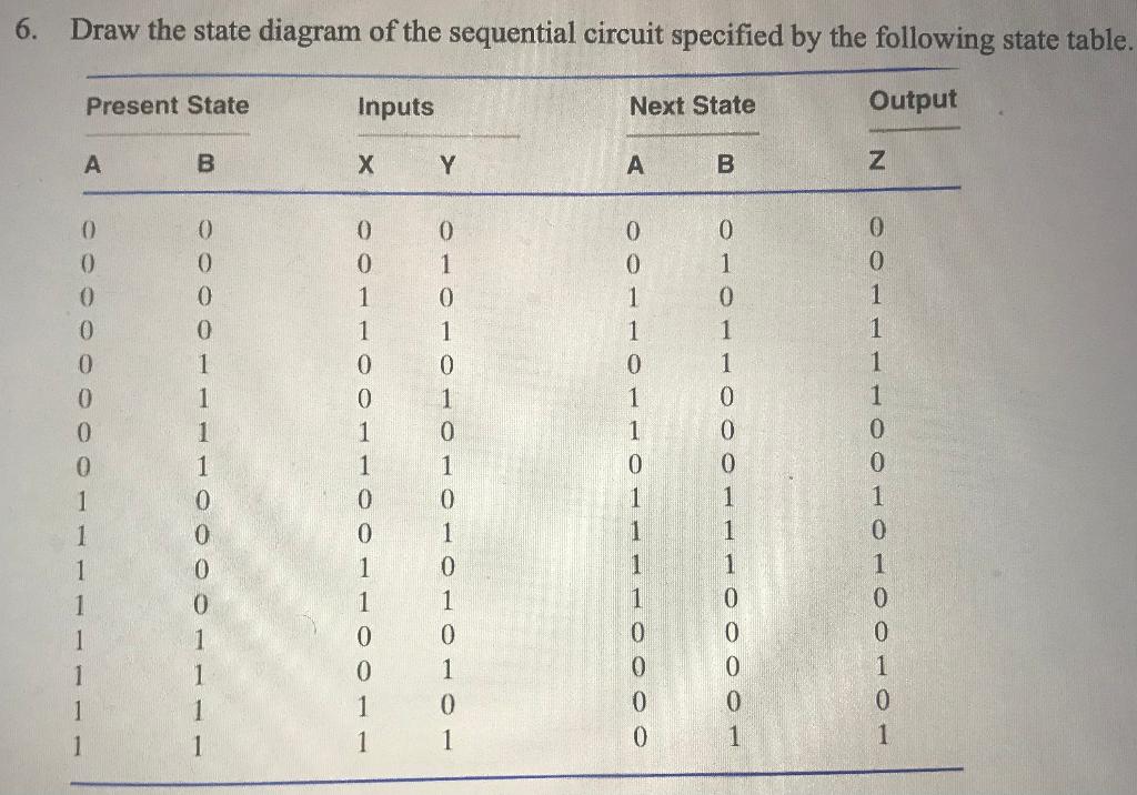 Solved 6. Draw the state diagram of the sequential circuit | Chegg.com