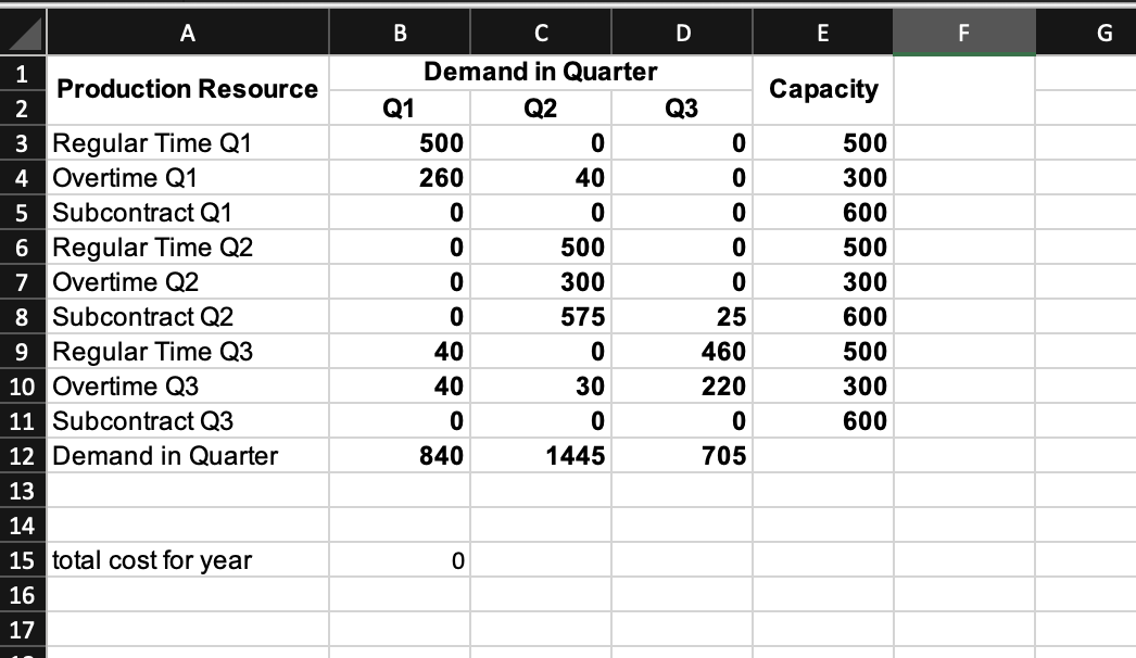Solved LMNO Gaskets has formulated a production plan for a | Chegg.com