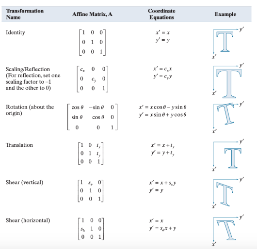 Solved Please only do B and C and show all the work: Note | Chegg.com