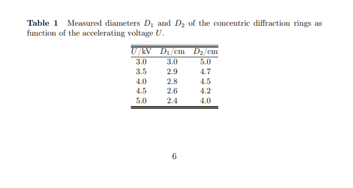 Solved Table 1 Measured diameters D, and D, of the | Chegg.com