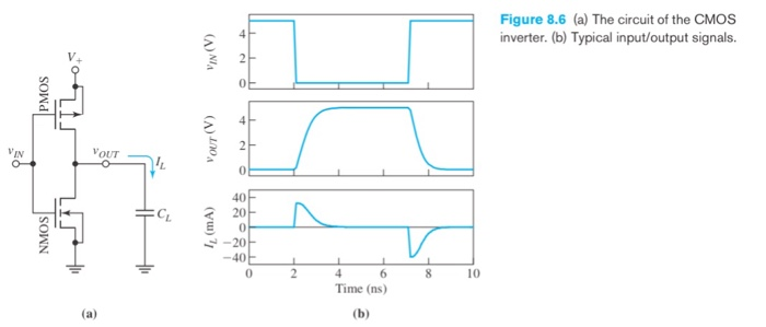 Cmos Vt Formula 16.9 The threshold voltage of a CMOS inverter (VTI) | Chegg.com