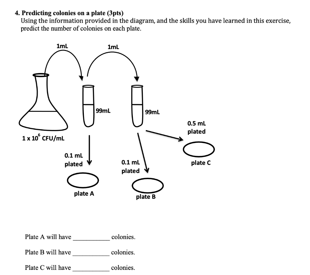 Solved 4. Predicting colonies on a plate (3pts) Using the | Chegg.com