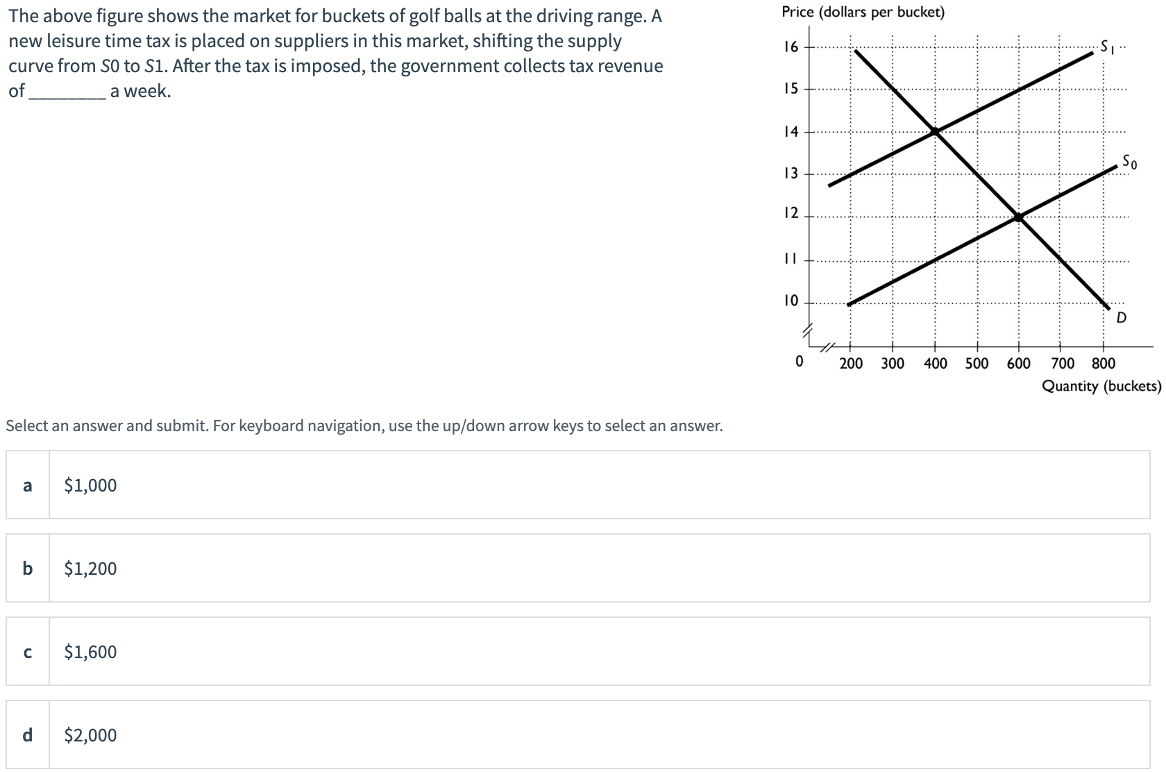 Solved The above figure shows the market for buckets of golf | Chegg.com