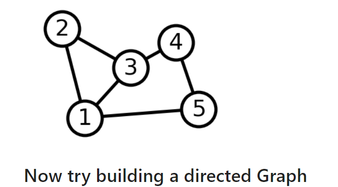 Solved Topic: Modeling Data Using a Graph. Please use | Chegg.com