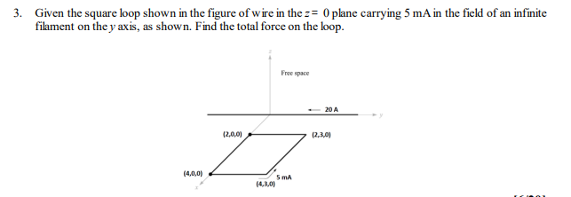 Solved 3. Given the square loop shown in the figure of wire | Chegg.com